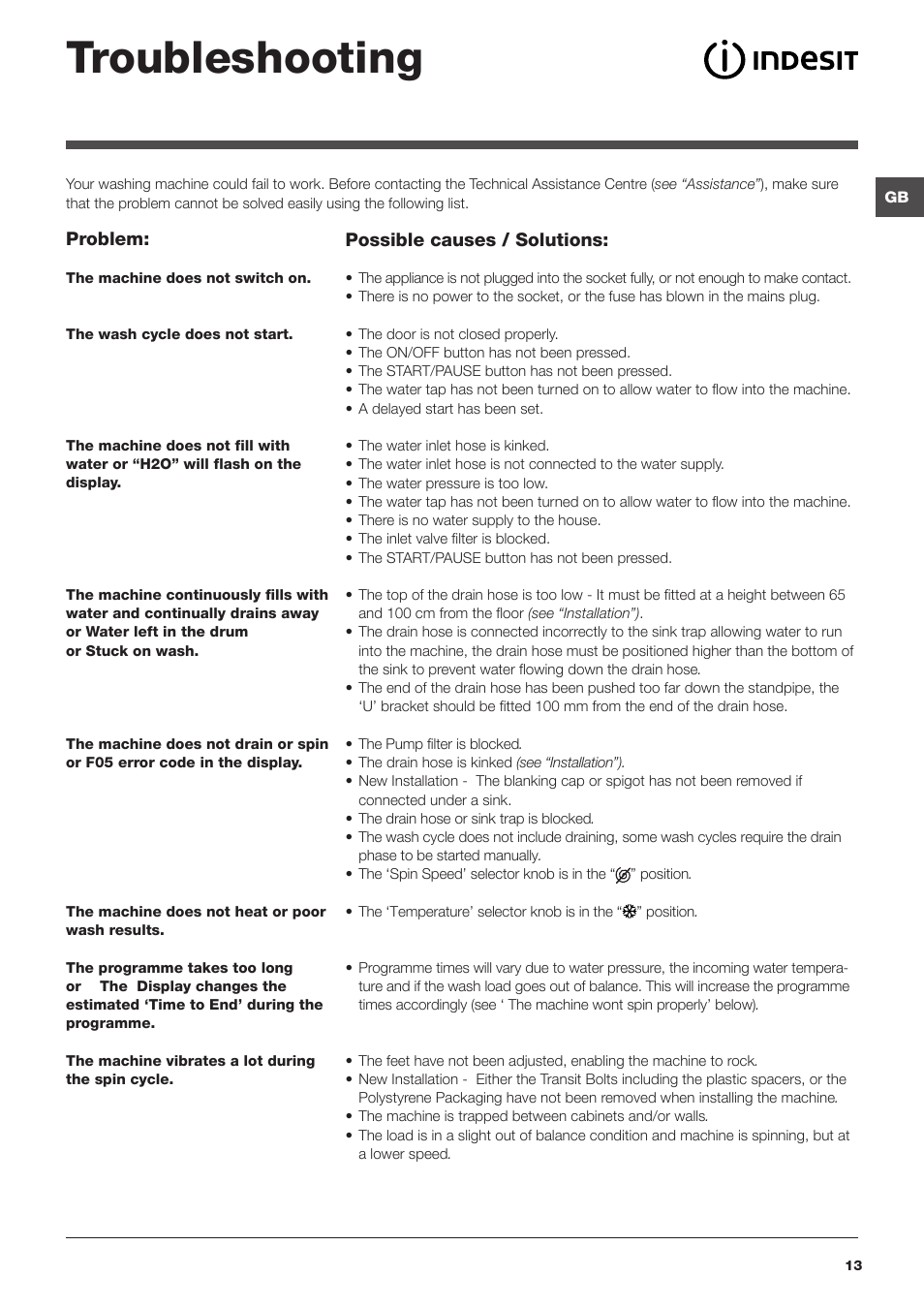 Troubleshooting | Indesit IWD 71251 User Manual | Page 13 / 16