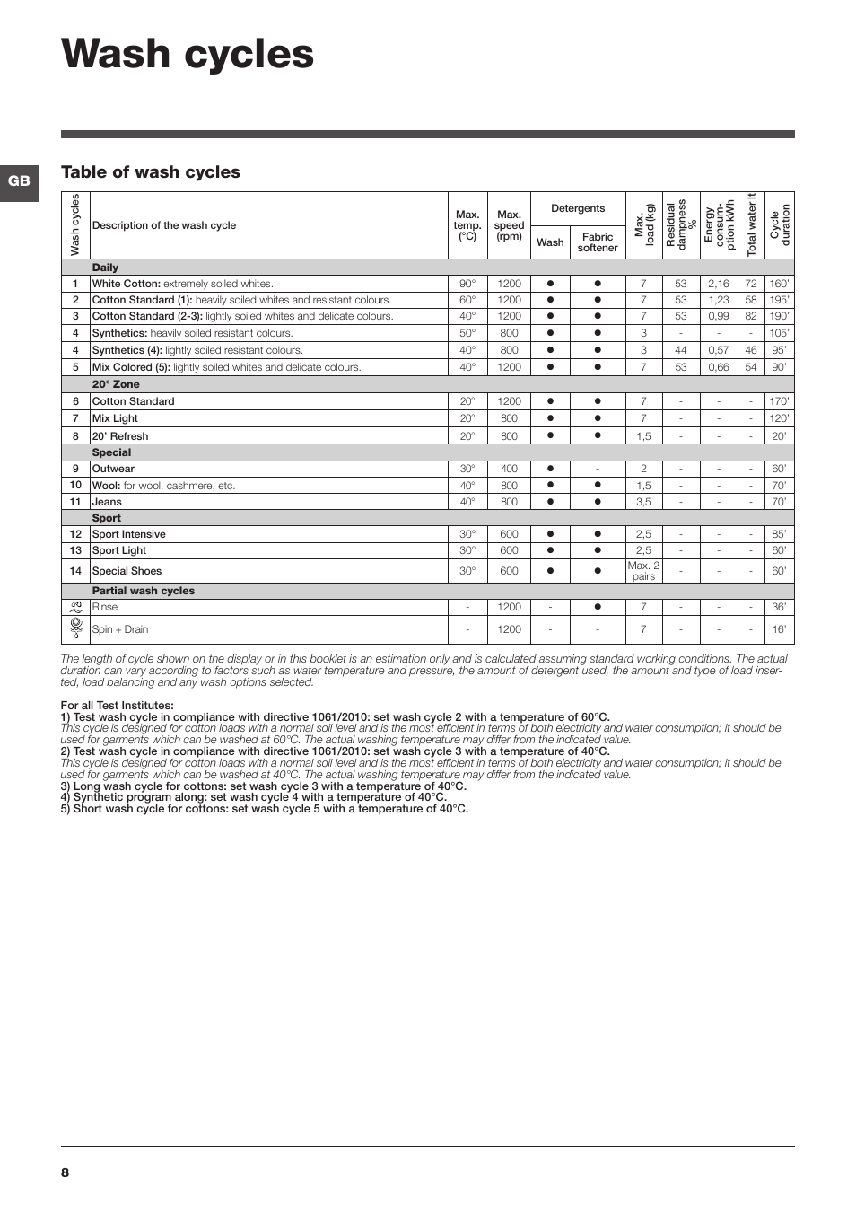 Wash cycles, Table of wash cycles | Indesit IWD 71251 User Manual | Page 8 / 16