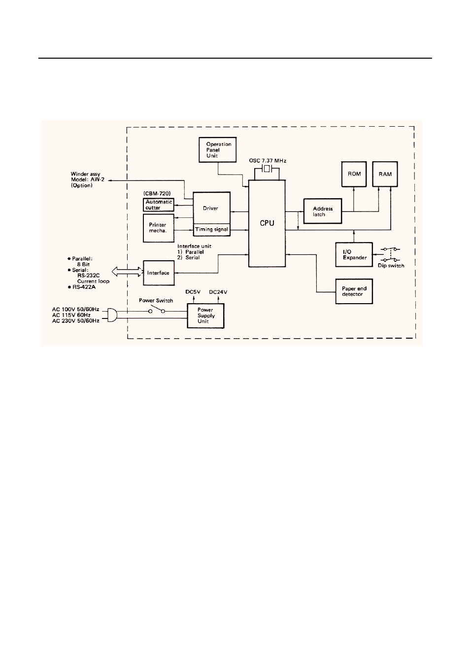 Block diagram | CBM America CBM-720 User Manual | Page 12 / 58