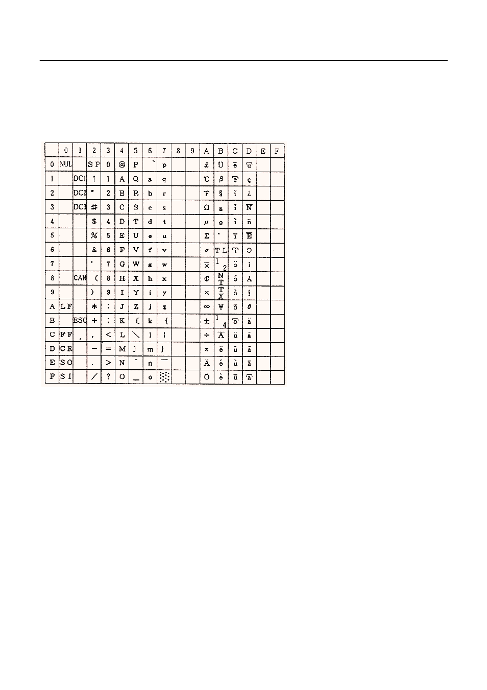 Character code tables | CBM America CBM-720 User Manual | Page 50 / 58