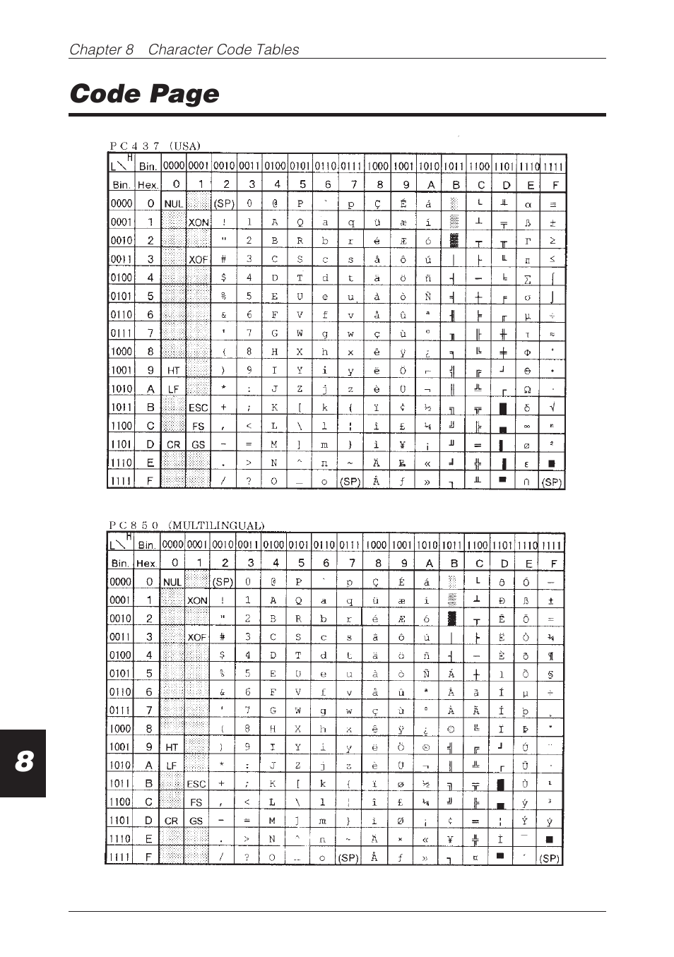 Code page | CBM America CBM-262 User Manual | Page 117 / 130