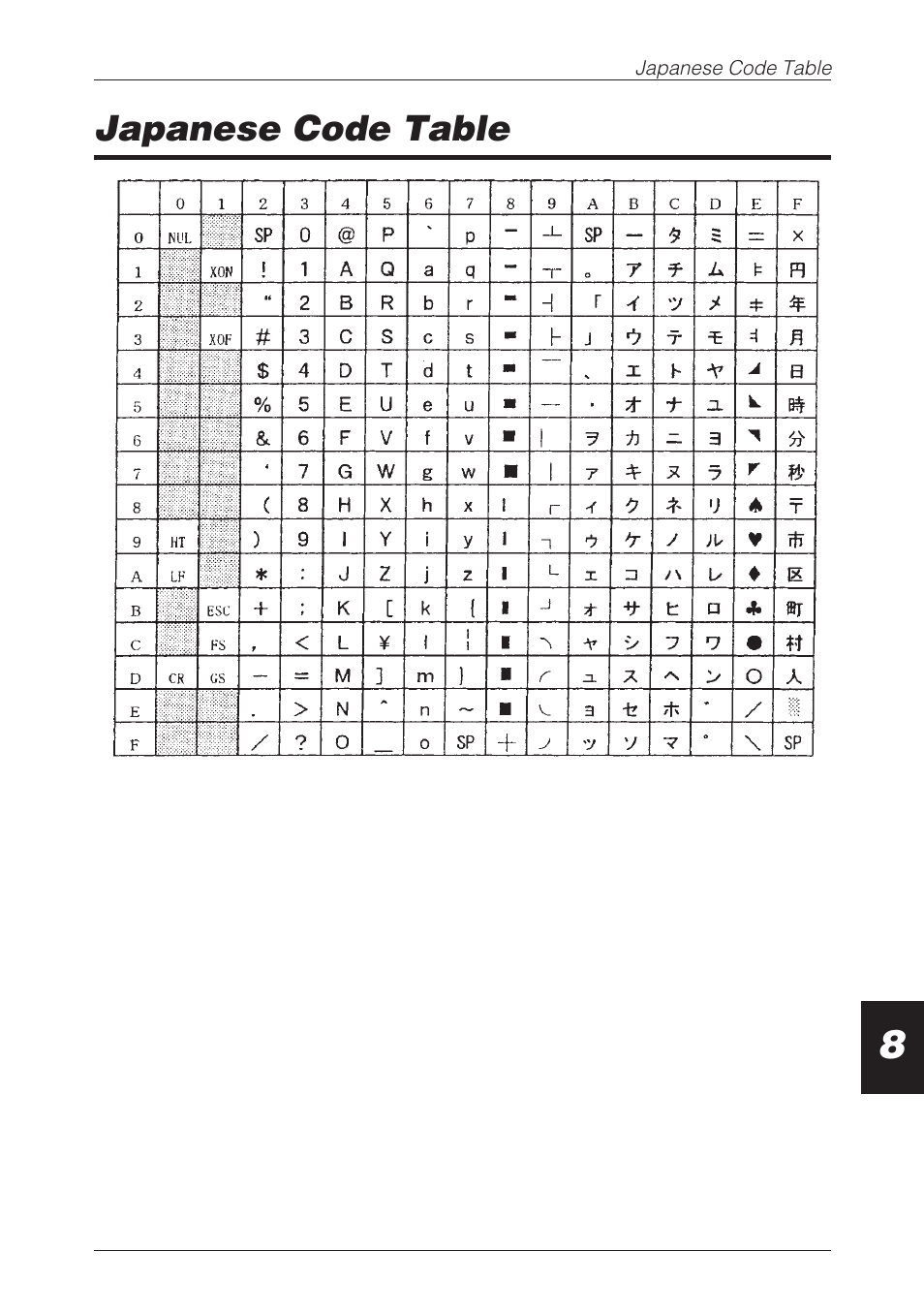 Japanese code table | CBM America CBM-262 User Manual | Page 120 / 130