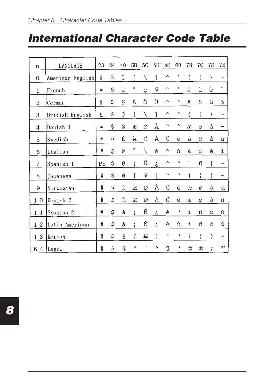 International character code table | CBM America CBM-262 User Manual | Page 121 / 130