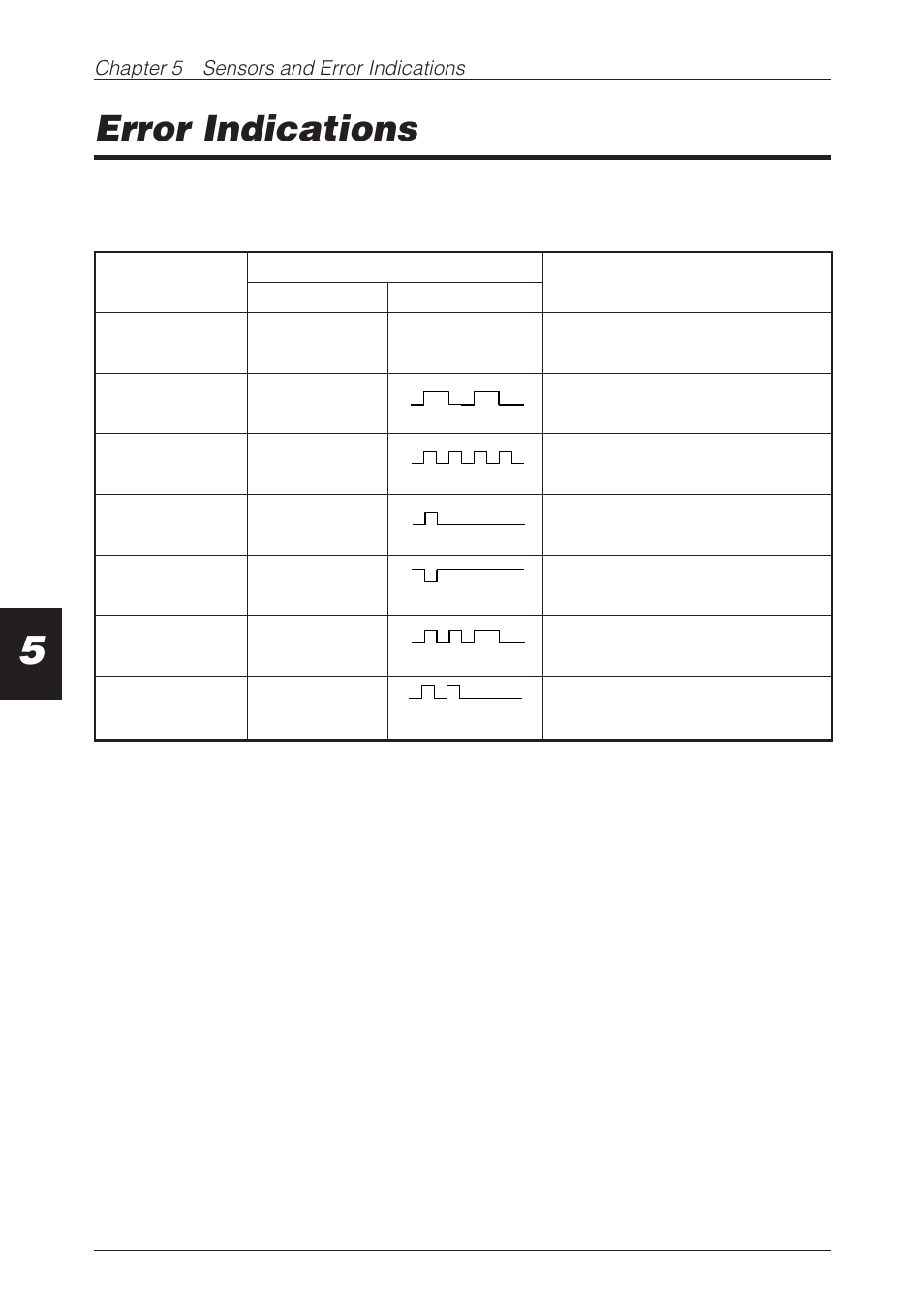 Error indications | CBM America CBM-262 User Manual | Page 39 / 130