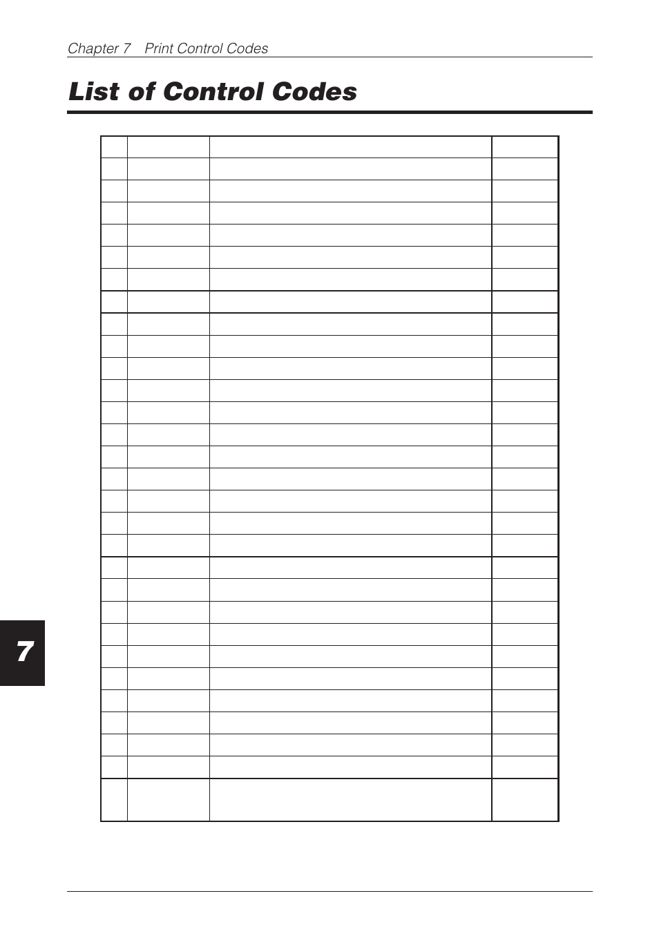 List of control codes | CBM America CBM-262 User Manual | Page 55 / 130