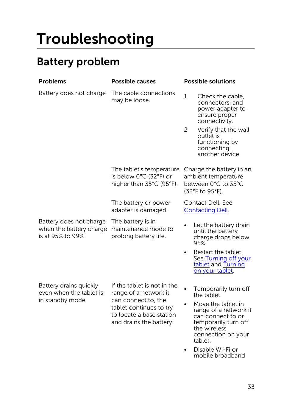 Troubleshooting, Battery problem | Dell Venue 10 Pro 5056 User Manual | Page 33 / 39