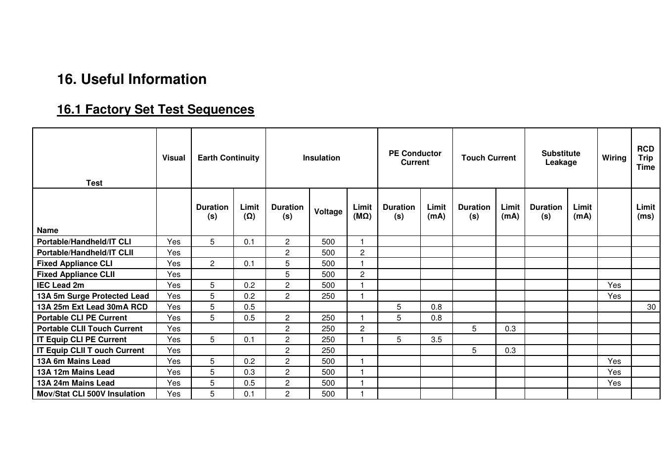 Useful information, 1 factory set test sequences | Seaward Apollo 600 User Manual | Page 27 / 32