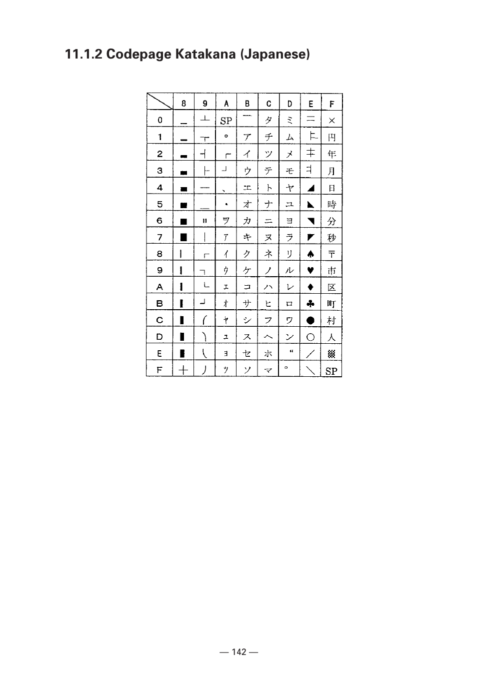 2 codepage katakana (japanese) | CBM America iDP3240 User Manual | Page 161 / 230