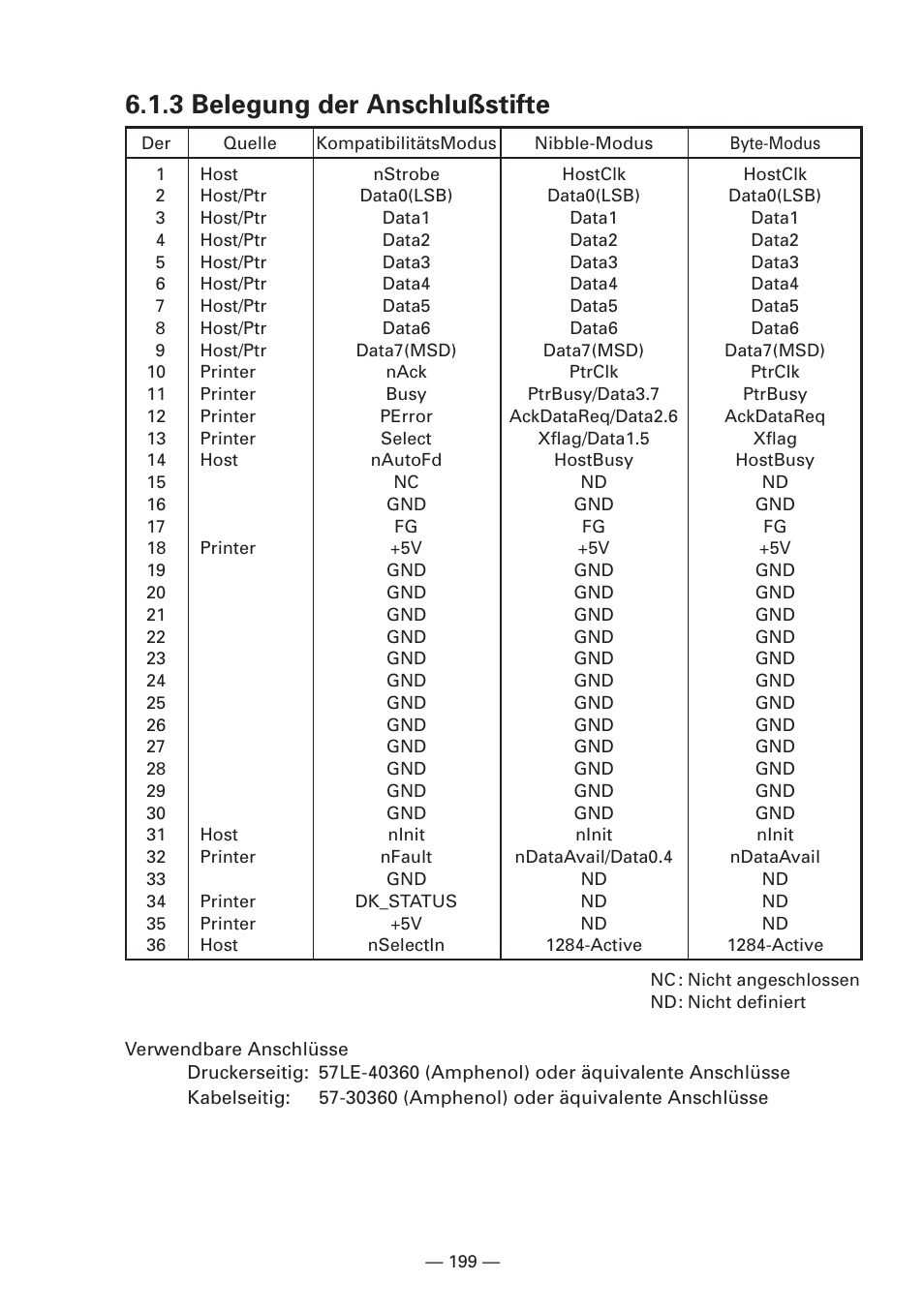 3 belegung der anschluｧstifte, 3 belegung der anschlußstifte | CBM America iDP3240 User Manual | Page 218 / 230