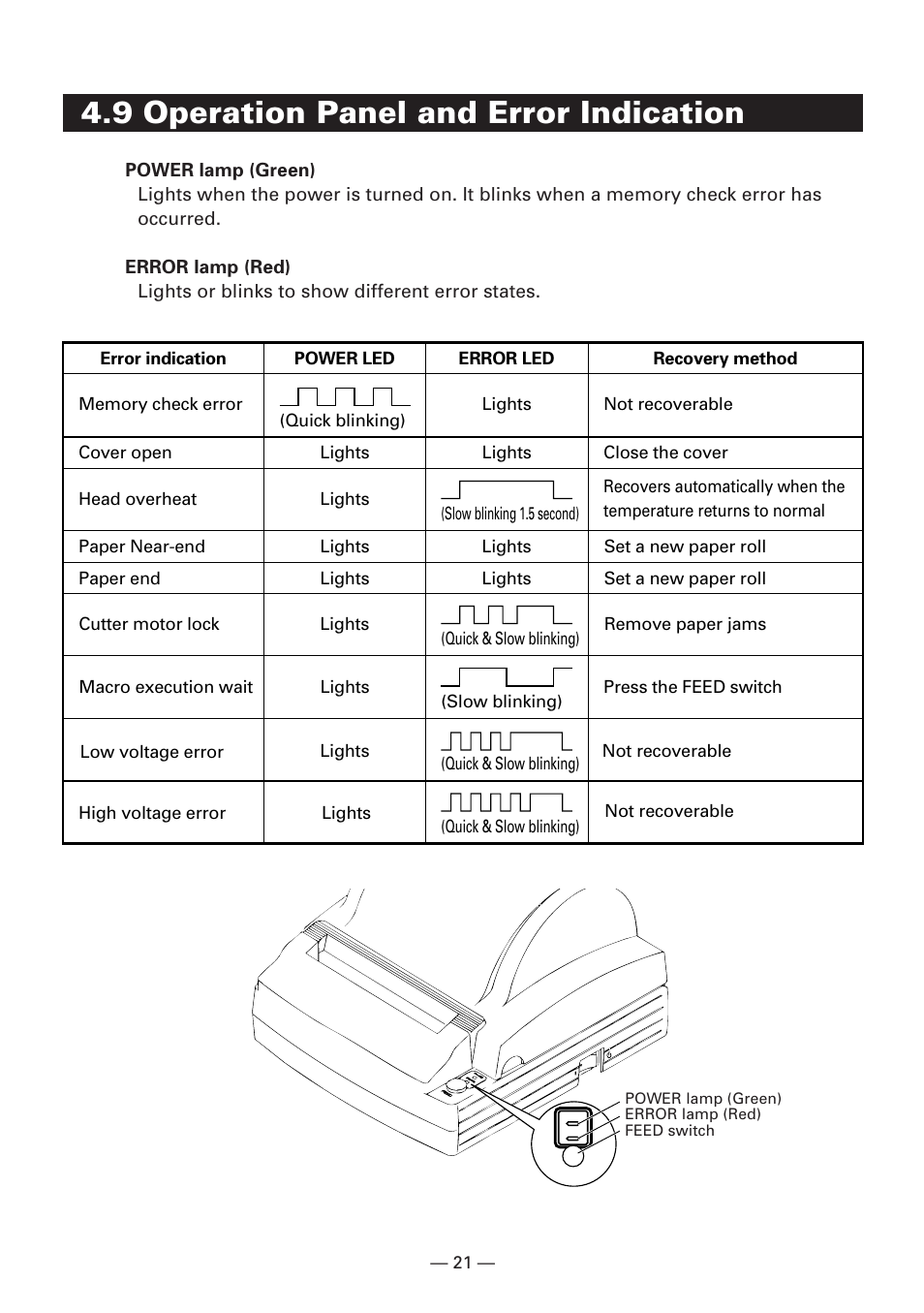 9 operation panel and error indication | CBM America iDP3240 User Manual | Page 40 / 230