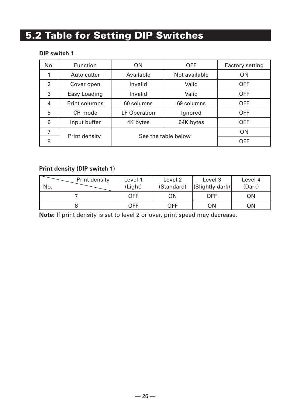 2 table for setting dip switches | CBM America iDP3240 User Manual | Page 45 / 230