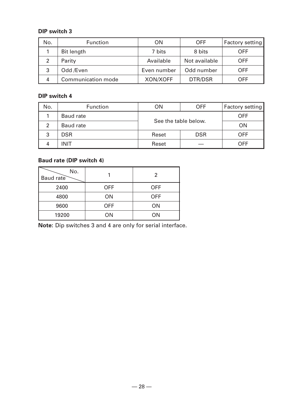 CBM America iDP3240 User Manual | Page 47 / 230