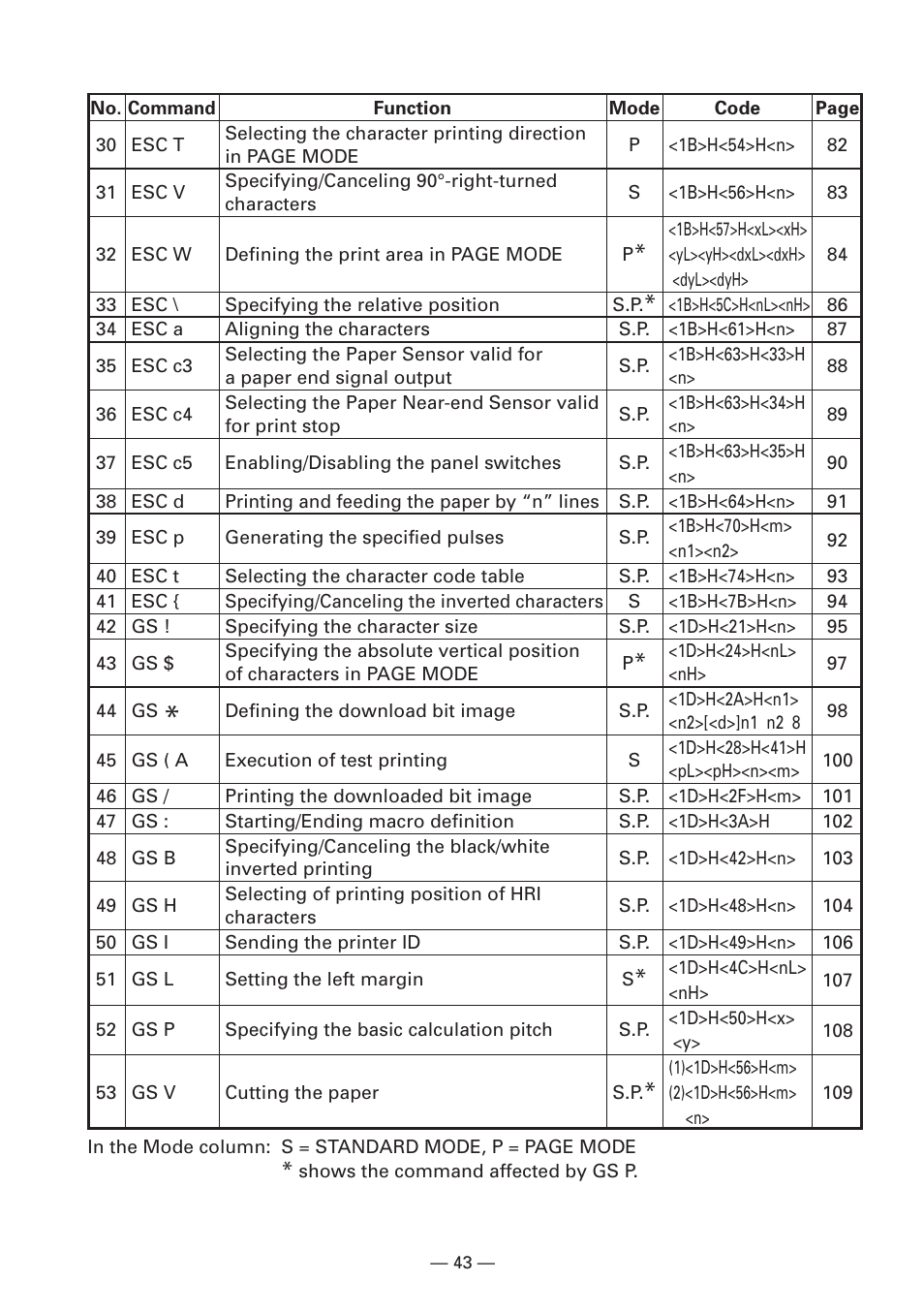 CBM America iDP3240 User Manual | Page 62 / 230