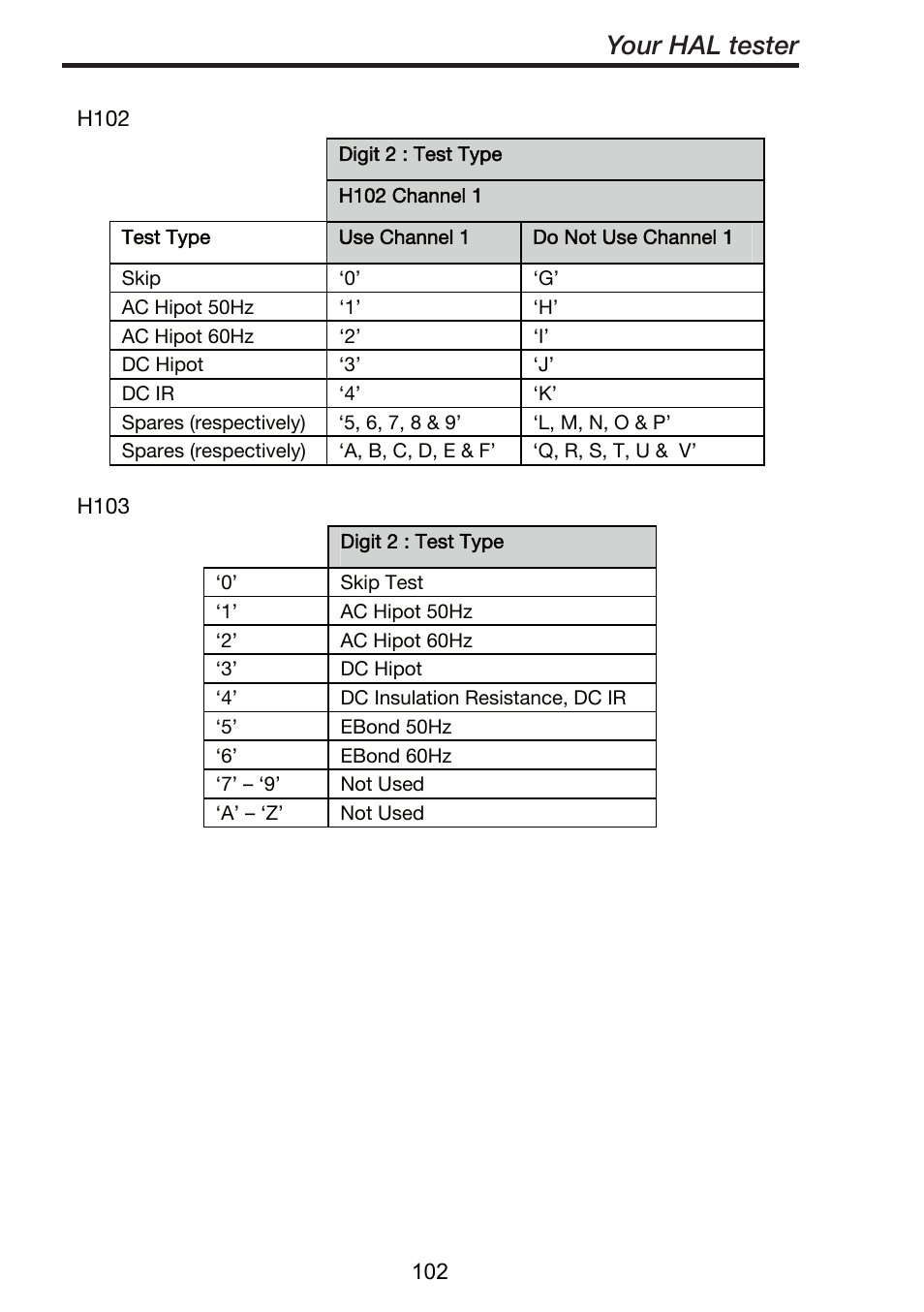 Your hal tester | Seaward ClareHAL User Manual | Page 103 / 164