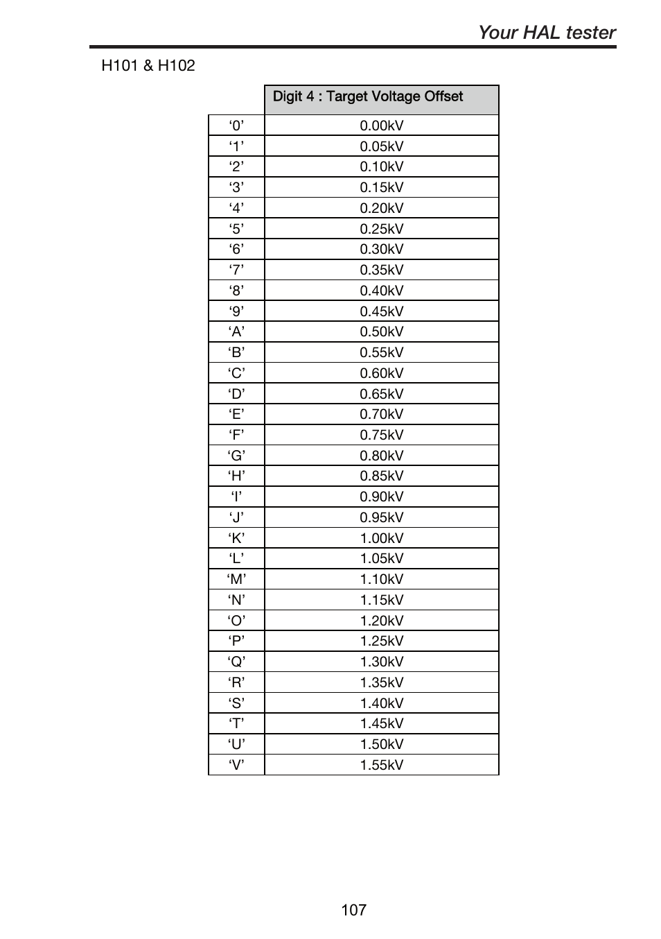 Your hal tester | Seaward ClareHAL User Manual | Page 108 / 164