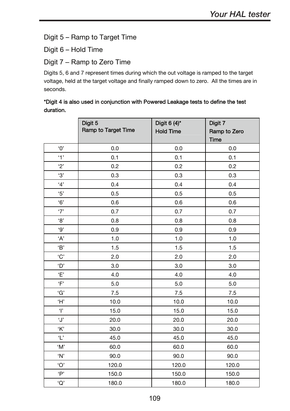 Your hal tester | Seaward ClareHAL User Manual | Page 110 / 164