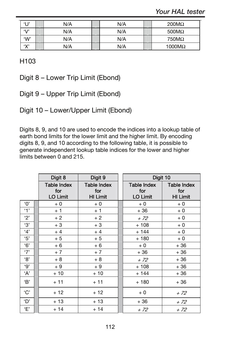 Your hal tester | Seaward ClareHAL User Manual | Page 113 / 164