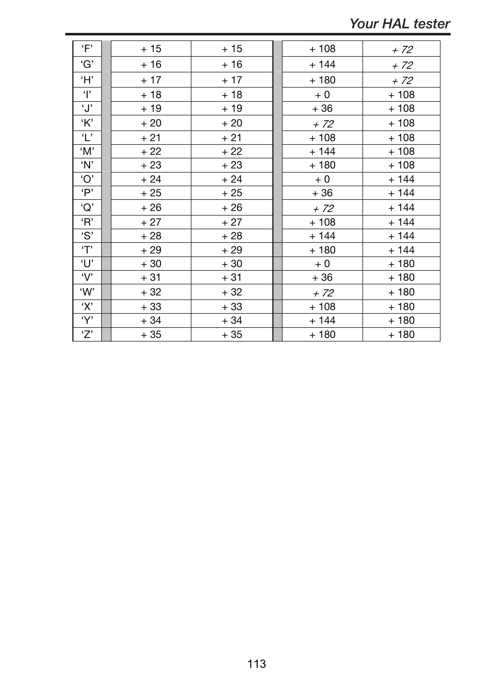 Your hal tester | Seaward ClareHAL User Manual | Page 114 / 164
