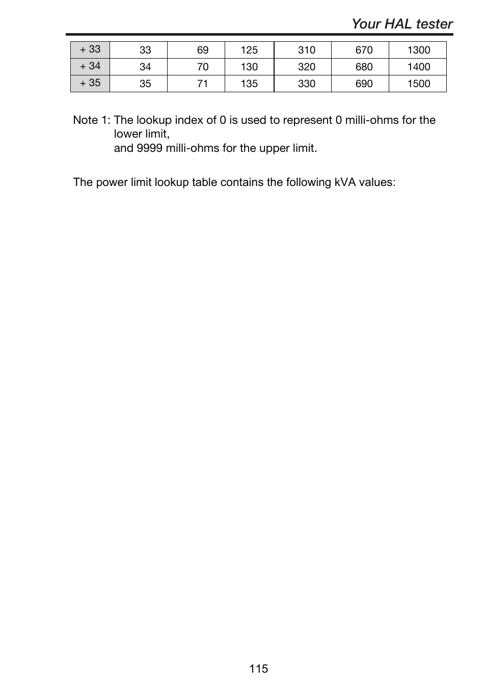 Your hal tester | Seaward ClareHAL User Manual | Page 116 / 164