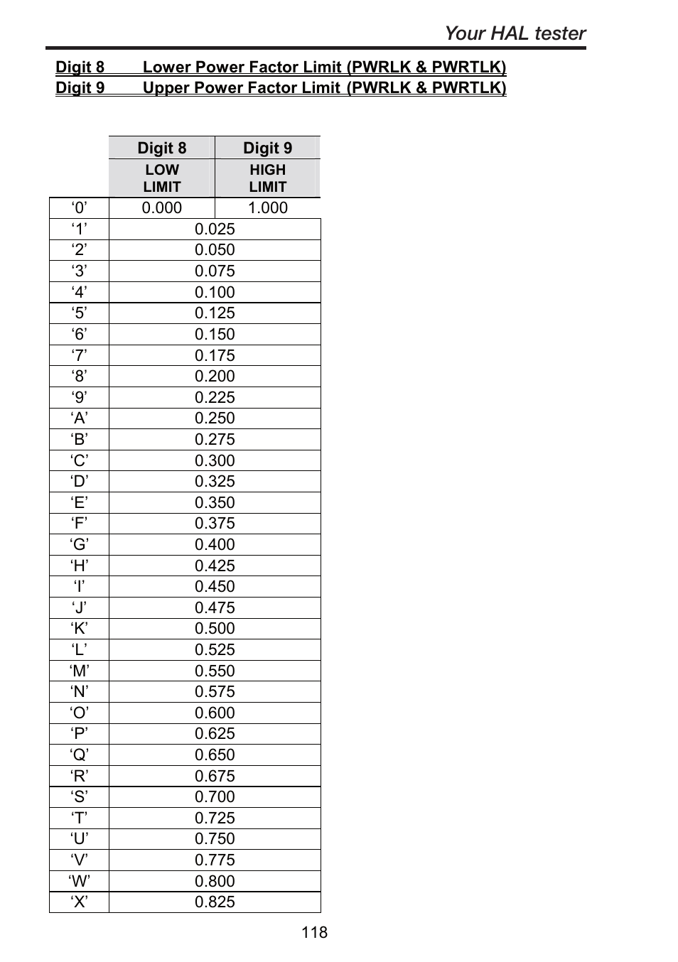 Your hal tester | Seaward ClareHAL User Manual | Page 119 / 164