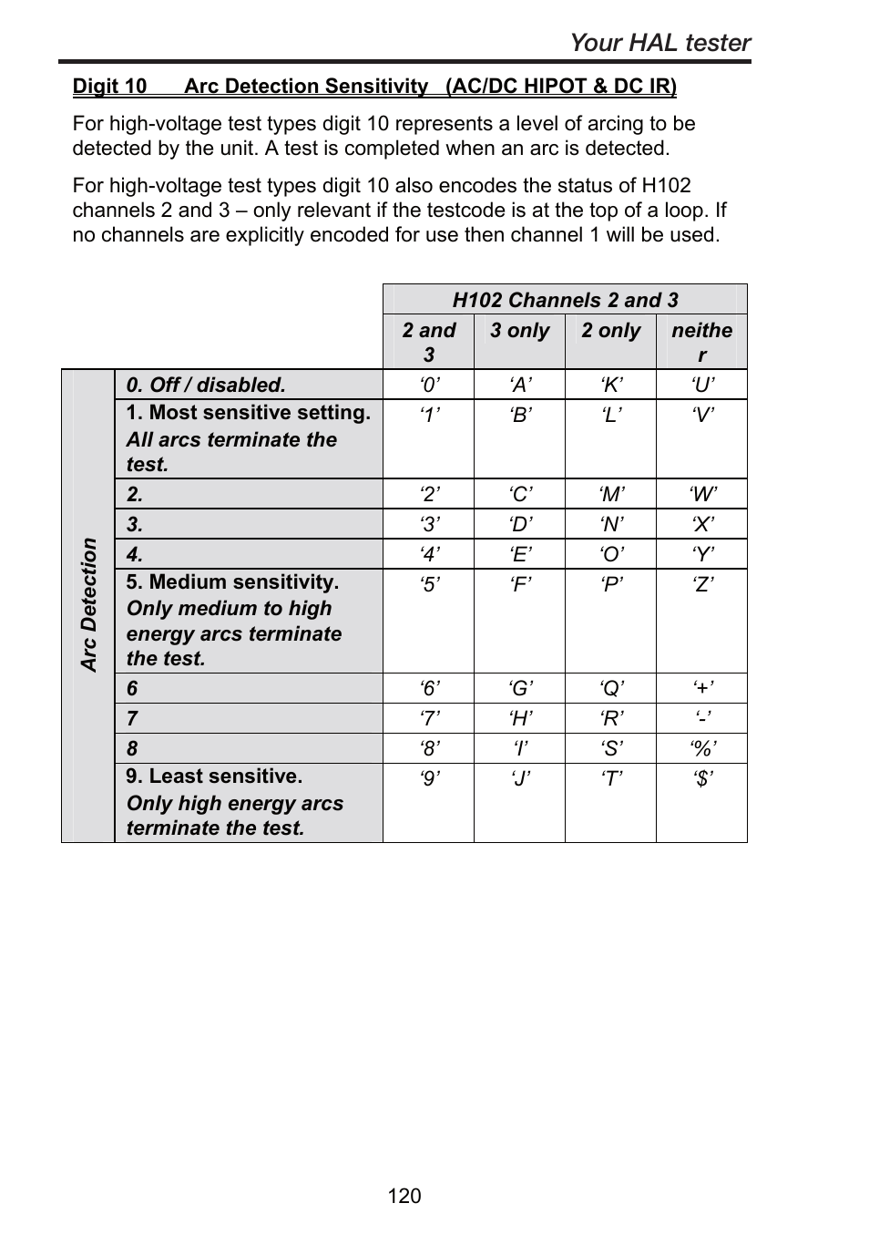 Your hal tester | Seaward ClareHAL User Manual | Page 121 / 164