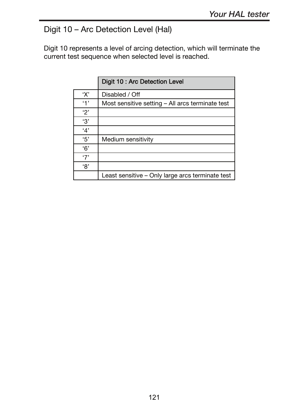 Digit 10 – arc detection level (hal), Your hal tester | Seaward ClareHAL User Manual | Page 122 / 164