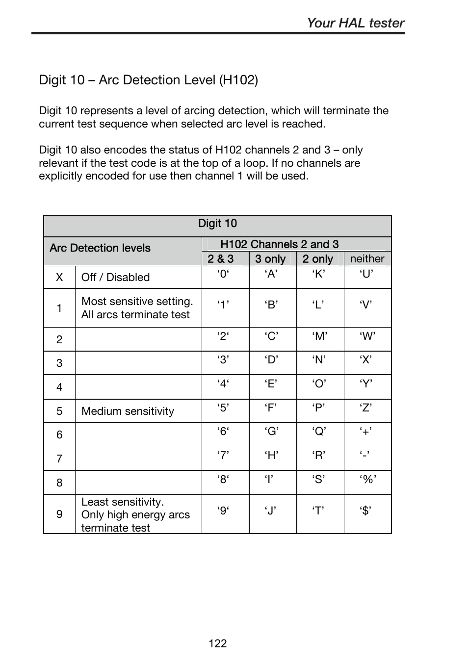 Your hal tester | Seaward ClareHAL User Manual | Page 123 / 164
