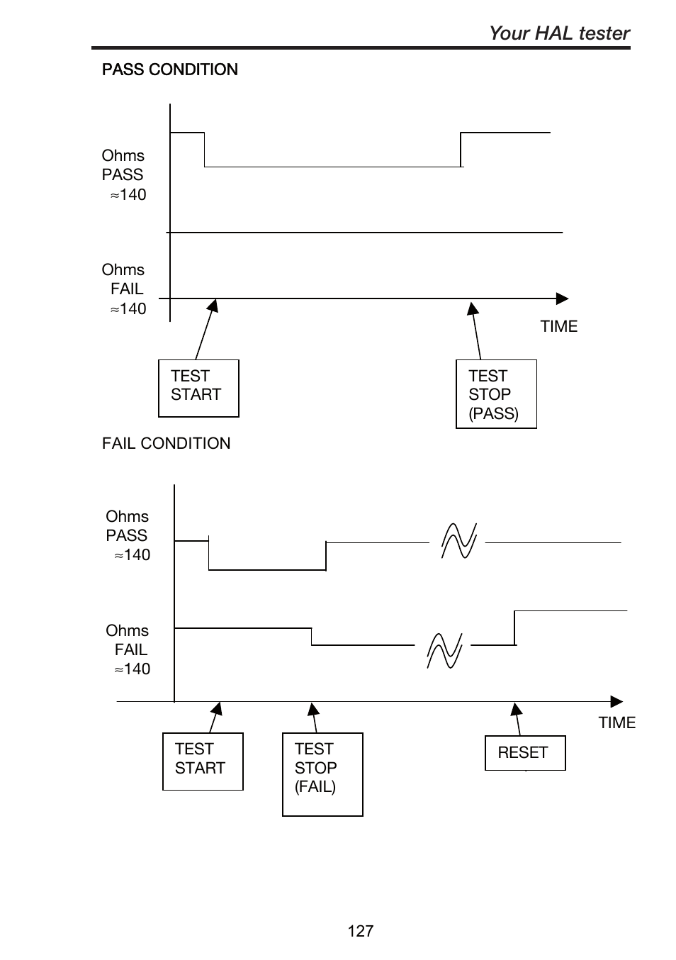 Your hal tester | Seaward ClareHAL User Manual | Page 128 / 164