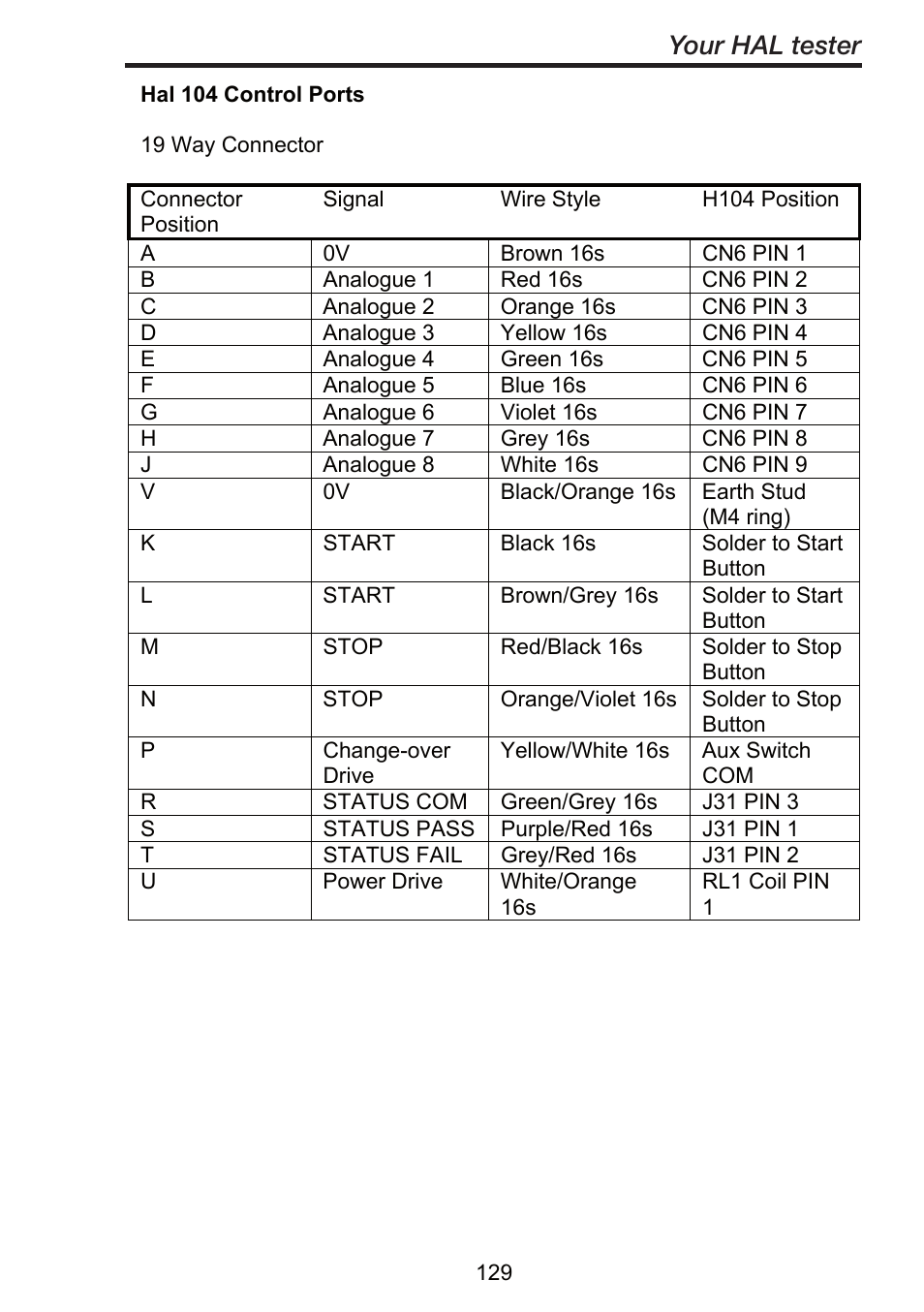 Your hal tester | Seaward ClareHAL User Manual | Page 130 / 164