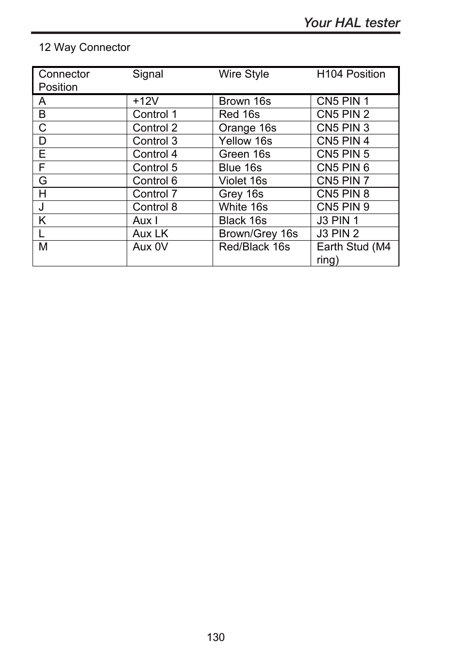 Your hal tester | Seaward ClareHAL User Manual | Page 131 / 164