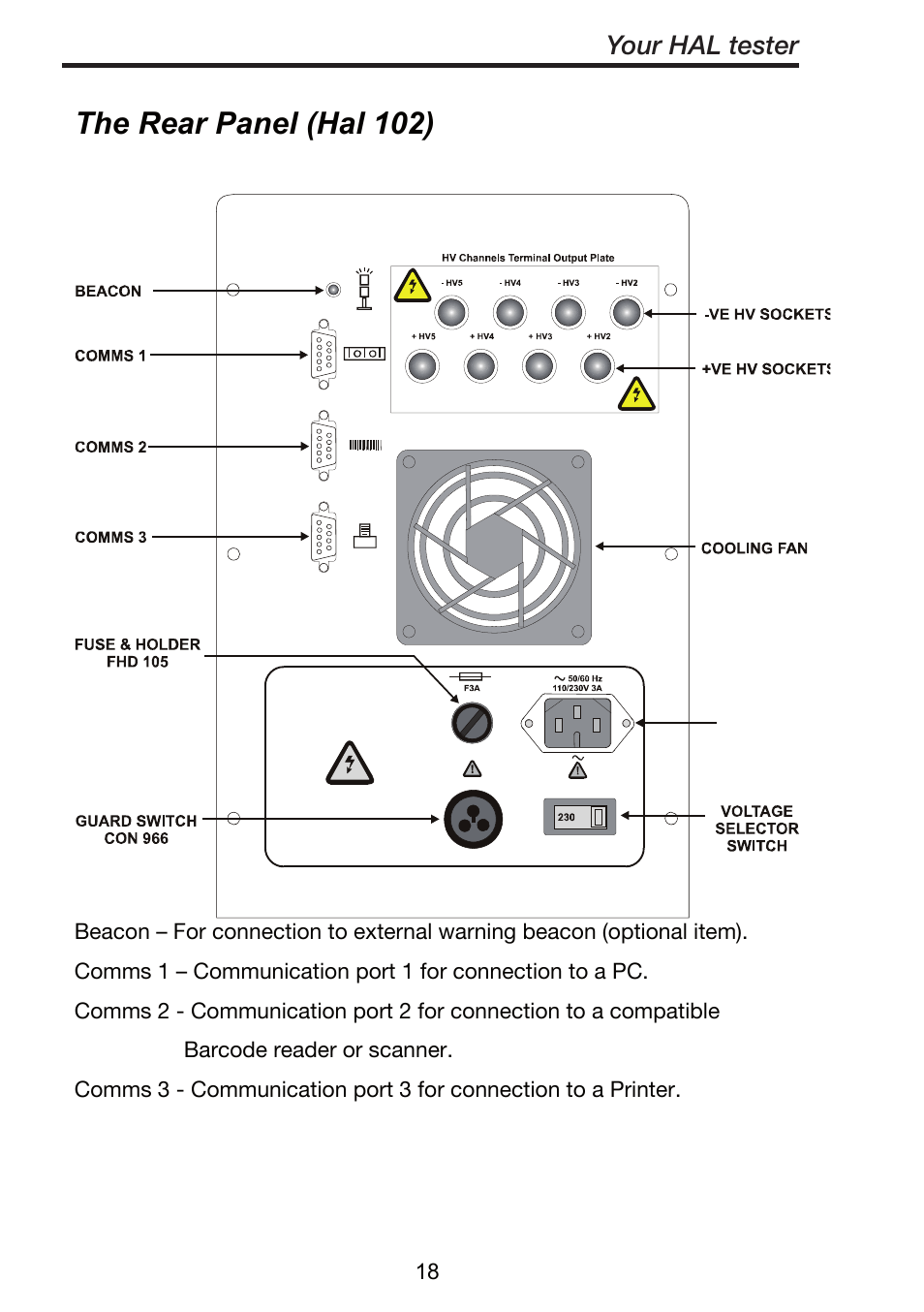 The rear panel (hal 102), Your hal tester | Seaward ClareHAL User Manual | Page 19 / 164