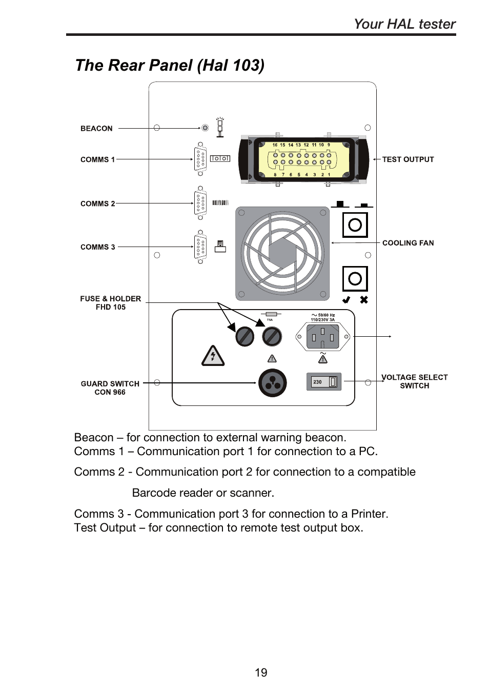 The rear panel (hal 103), Your hal tester | Seaward ClareHAL User Manual | Page 20 / 164