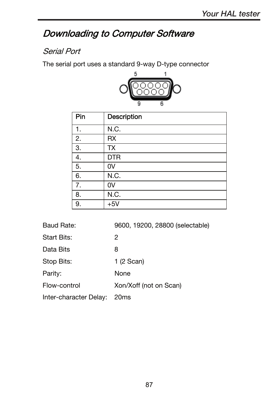 Downloading to computer software, Serial port, Your hal tester | Seaward ClareHAL User Manual | Page 88 / 164