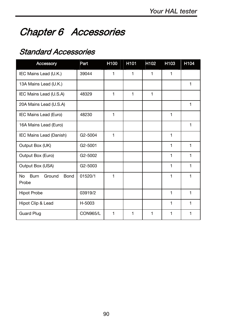 Chapter 6 accessories, Standard accessories, Your hal tester | Seaward ClareHAL User Manual | Page 91 / 164