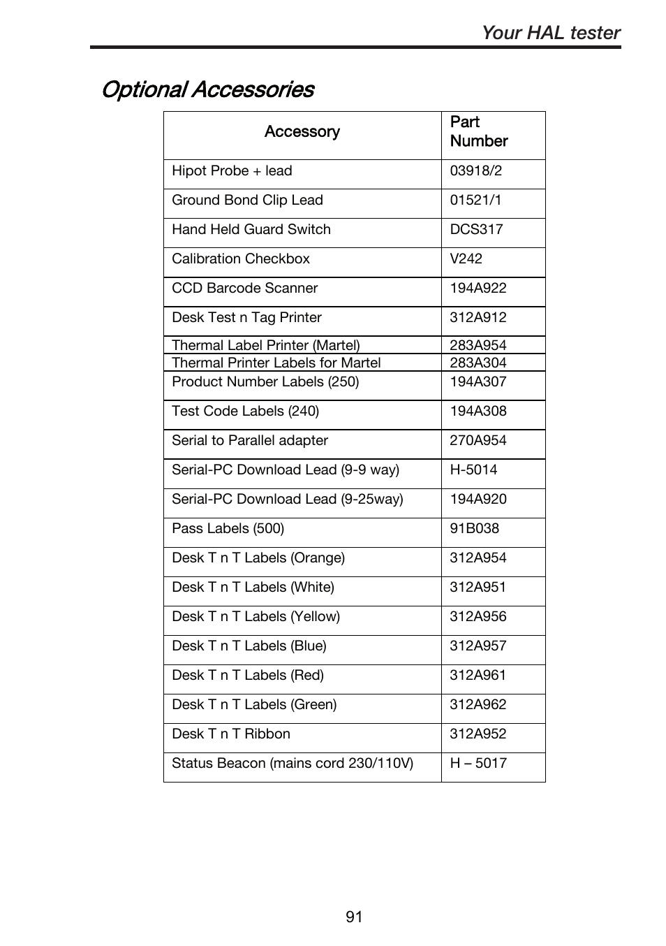 Optional accessories, Your hal tester | Seaward ClareHAL User Manual | Page 92 / 164