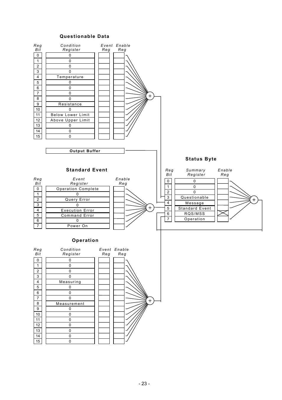 Seaward DO5000 Interface User Manual | Page 23 / 41