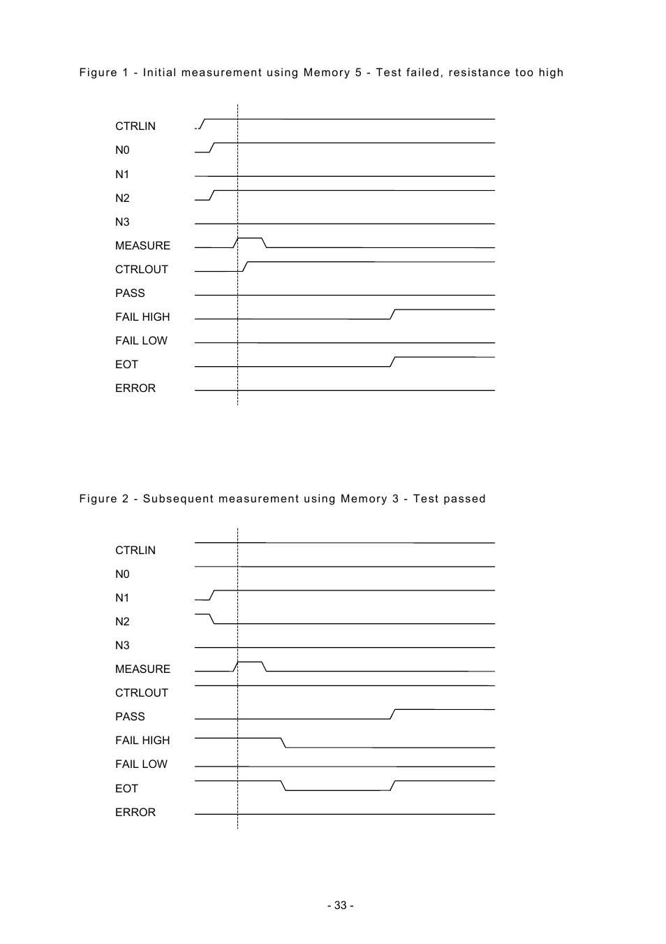Seaward DO5000 Interface User Manual | Page 33 / 41