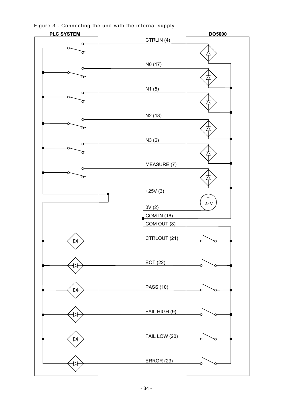 Seaward DO5000 Interface User Manual | Page 34 / 41