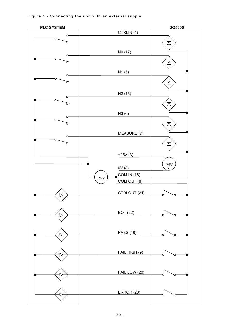 Seaward DO5000 Interface User Manual | Page 35 / 41