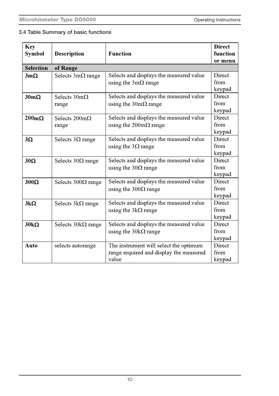 Seaward DO5000 Series User Manual | Page 15 / 36