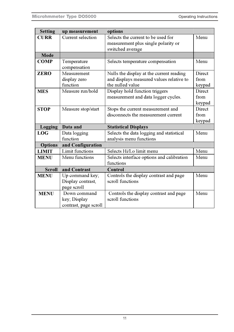 Seaward DO5000 Series User Manual | Page 16 / 36