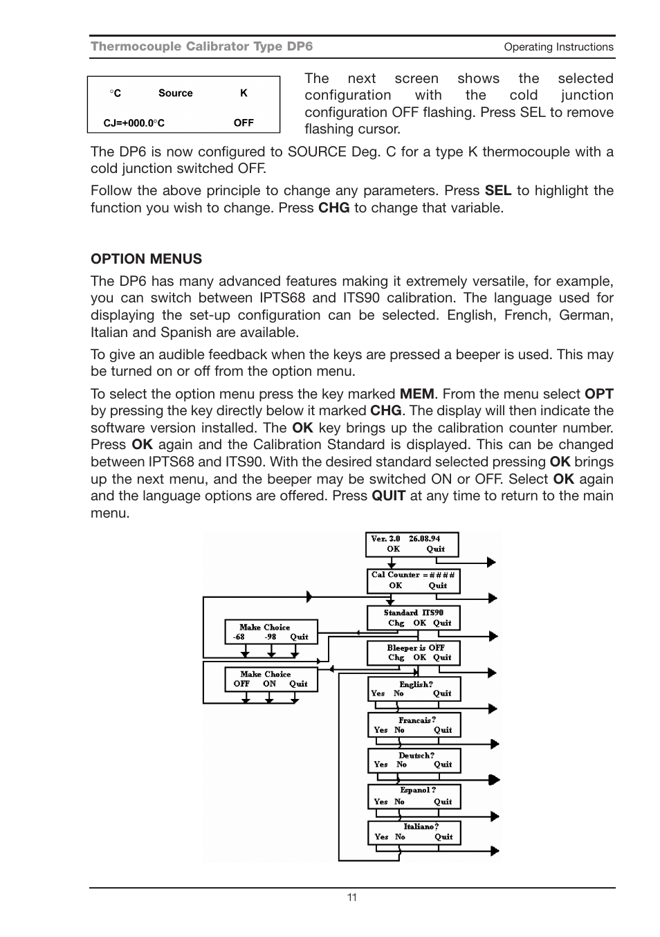 Seaward DP6 User Manual | Page 12 / 22