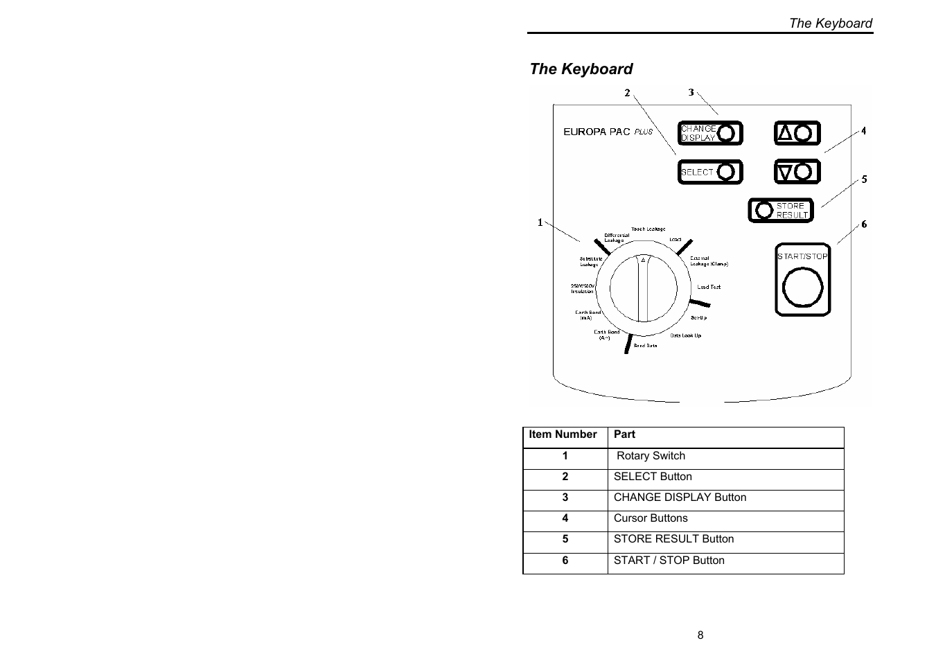 The keyboard | Seaward Europa Pac Plus User Manual | Page 14 / 53