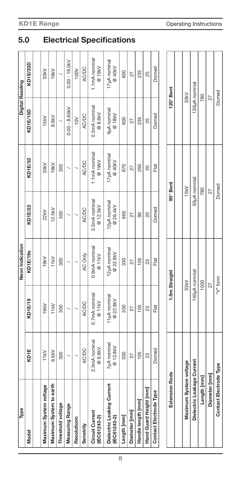 0 electrical specifi cations, Kd1e range | Seaward KD1E User Manual | Page 10 / 22