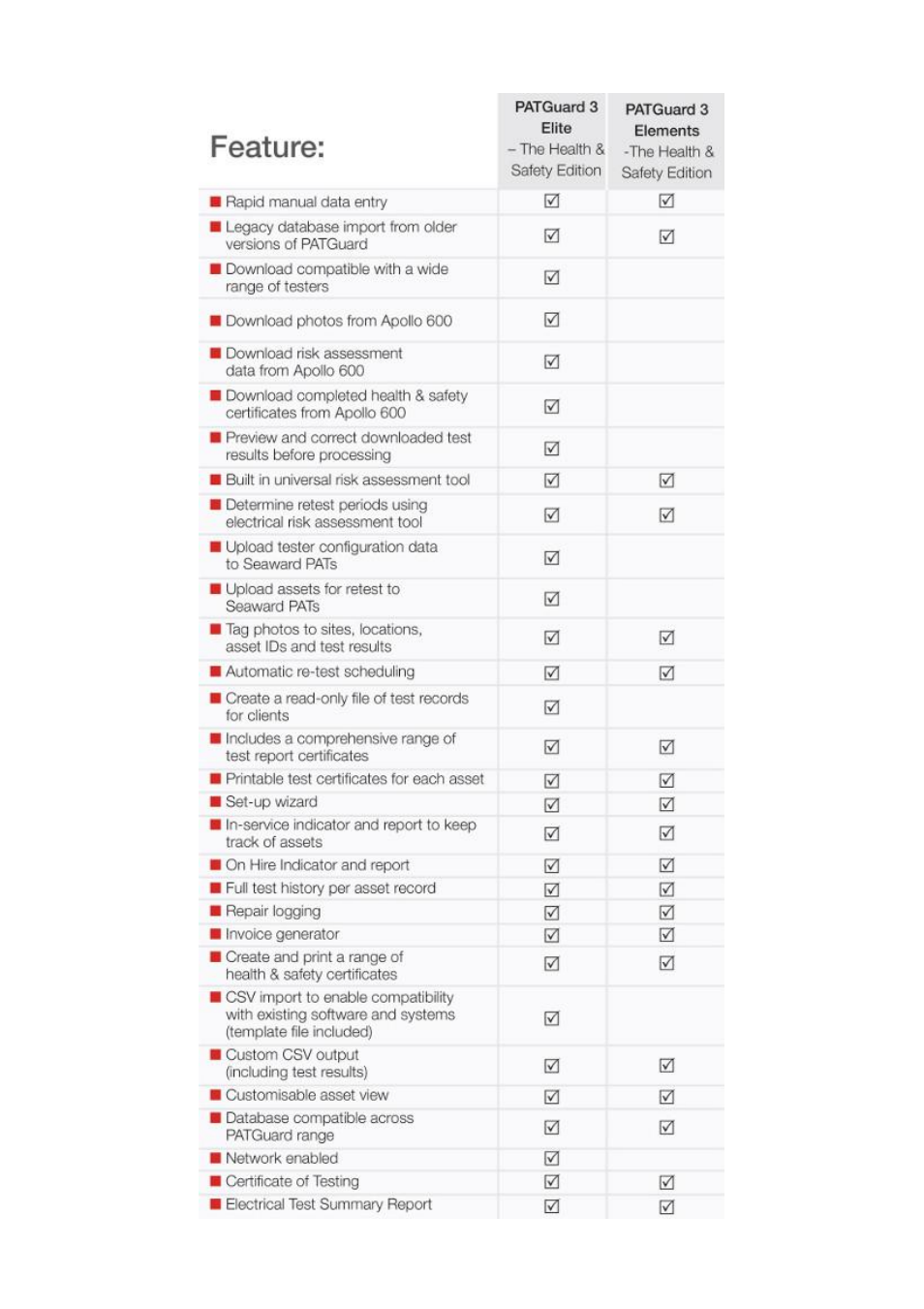Seaward PATGuard 3 User Manual | Page 7 / 153