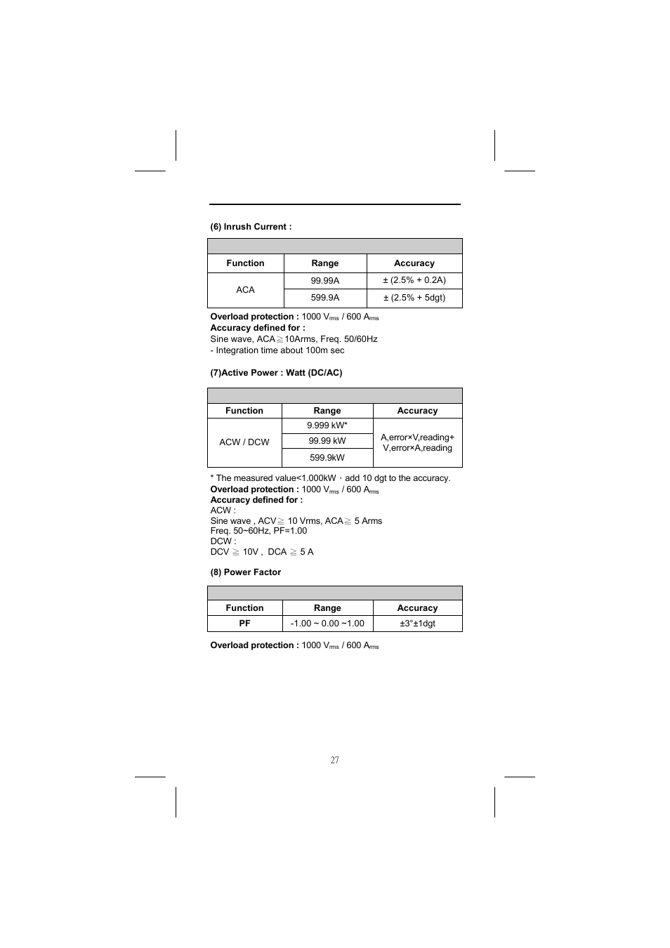 Seaward Power Clamp User Manual | Page 28 / 31