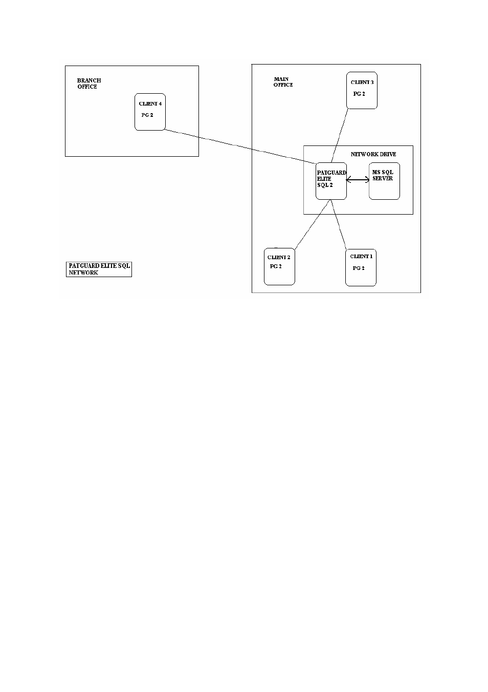 Corporate patguard system | Seaward SQL Information Pack User Manual | Page 7 / 11