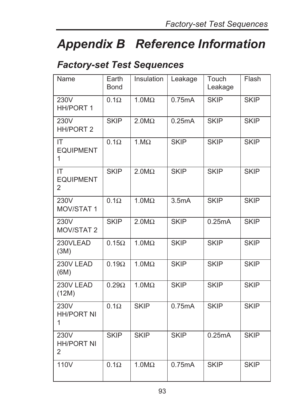 Appendix b reference information, Factory-set test sequences | Seaward Supernova Elite User Manual | Page 103 / 118