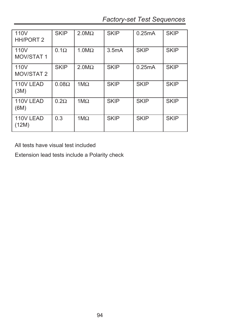 Factory-set test sequences | Seaward Supernova Elite User Manual | Page 104 / 118