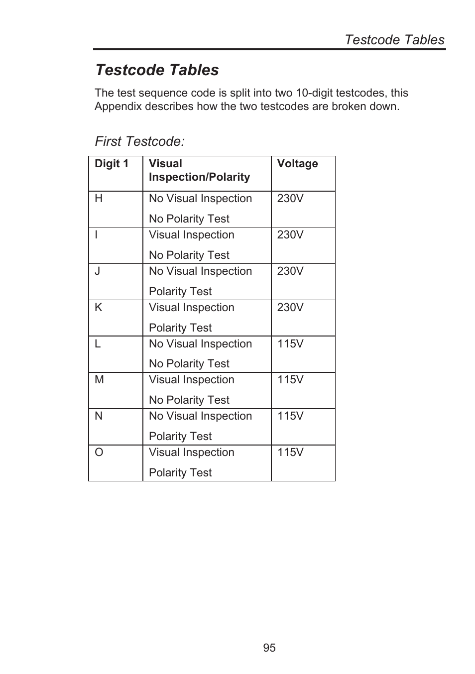 Testcode tables, First testcode | Seaward Supernova Elite User Manual | Page 105 / 118